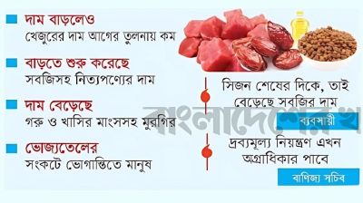 রোজার বাজারে ভিন্ন চিত্র
