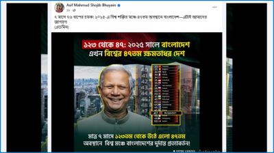 বাংলাদেশ ‘৪৭তম ক্ষমতাধর দেশ’ দাবি নিয়ে যা জানা গেল