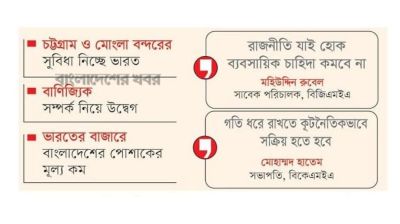 ভারতের বাজারে সুসংহত হচ্ছে বাংলাদেশের আধিপত্য