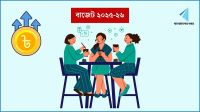 নারী উদ্যোক্তাদের জন্য ১২৫ কোটি টাকা বরাদ্দ রাখার প্রস্তাব