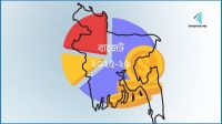 বাজেট : নতুন করদাতাদের জন্য সুখবর