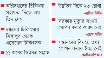 শনাক্ত হয়নি ৬ মরদেহ ঝুঁকিতে ৮ রোগী