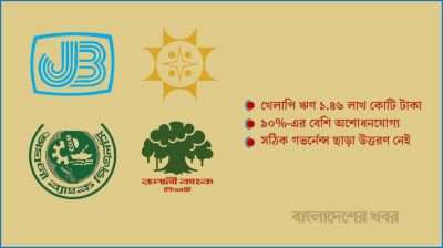 ৯০ শতাংশের বেশি খেলাপি ঋণ, পুনরুদ্ধারে অক্ষম রাষ্ট্রায়ত্ত ৪ ব্যাংক