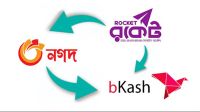 বিকাশ-নগদ-রকেট ওয়ালেটে এখন ব্যাংক কার্ডে লেনদেন