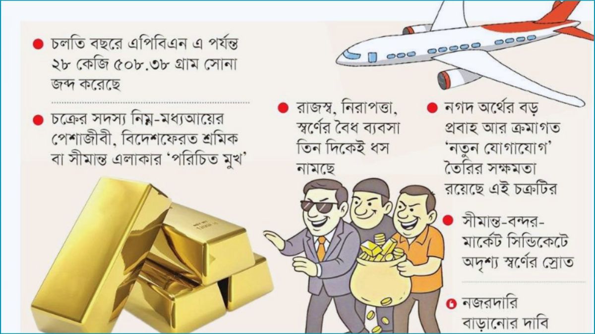 স্বর্ণ চোরাচালানে তিন স্তরের সিন্ডিকেট