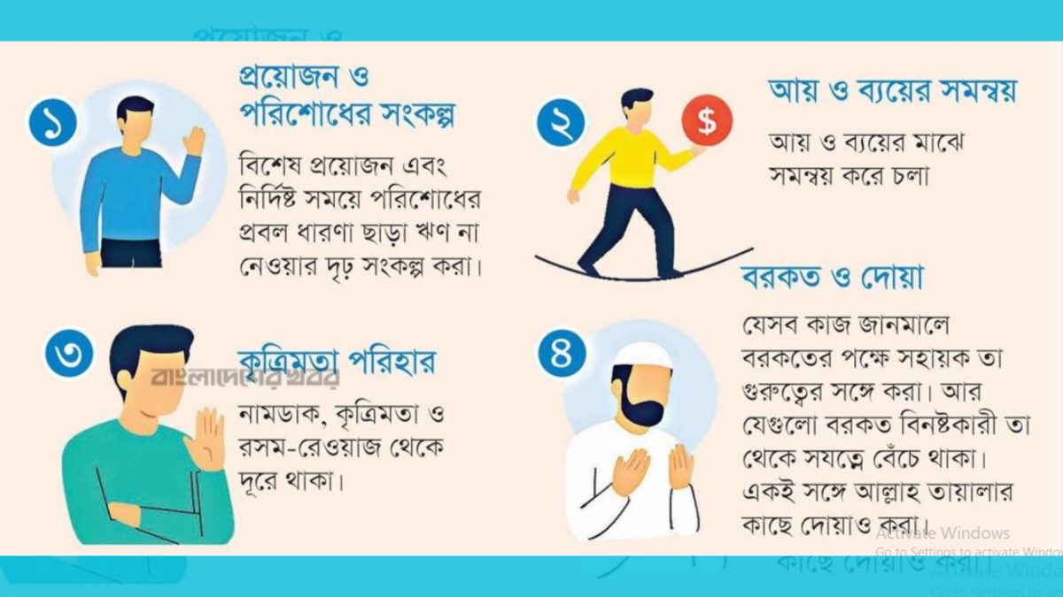 ঋণগ্রস্ত হওয়া : ইসলাম কী বলে