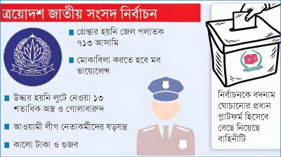 ভাবমূর্তি ফেরানোর চ্যালেঞ্জ পুলিশের