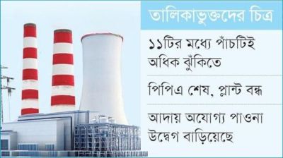 সরকারি চুক্তির অনিশ্চয়তা ঝুঁকি বাড়াচ্ছে বিদ্যুৎ কোম্পানির!
