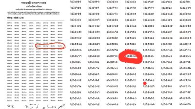 নিয়োগ পরীক্ষায় ‘জাদু’, অনুপস্থিত রোল নম্বরও উত্তীর্ণের তালিকায়