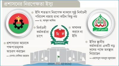 বিএনপি-জামায়াত মুখোমুখি