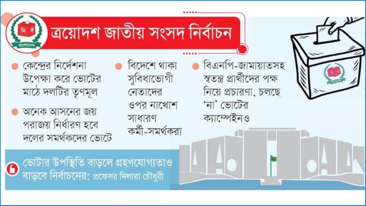 আওয়ামী লীগের ভোটার নিয়ে টানাটানি