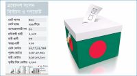 কাঙ্ক্ষিত সেই ভোট আজ