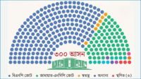 জনতার রায়ে নতুন দিশা