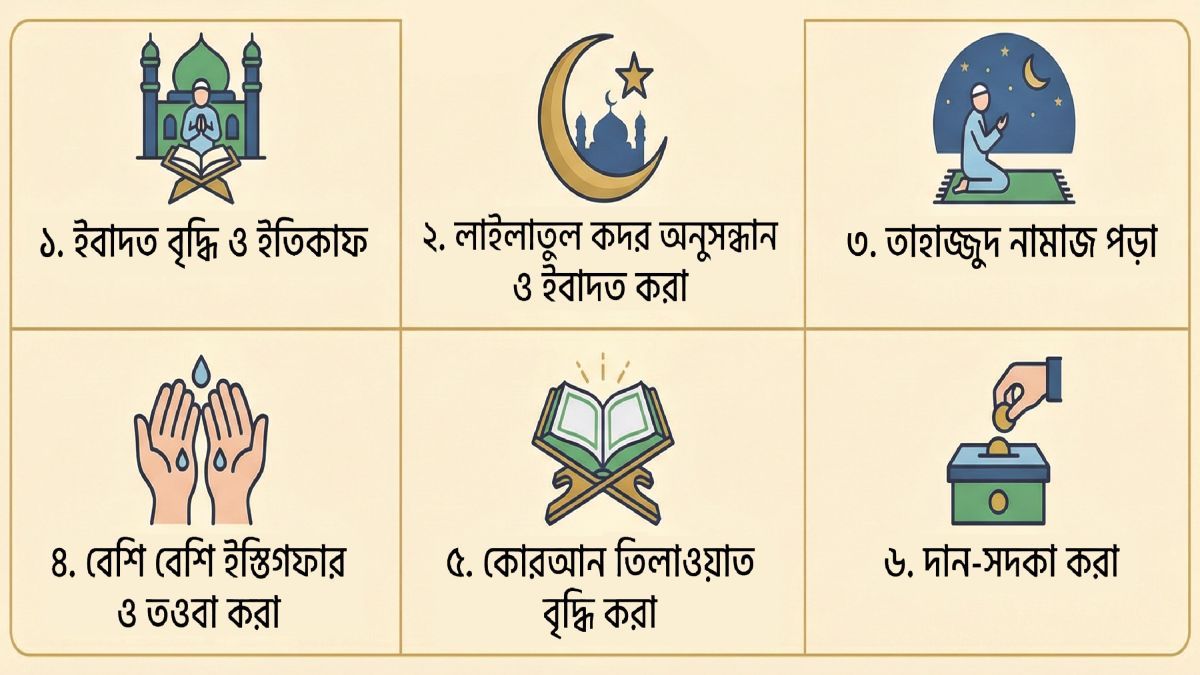 ইবাদত, নাজাত ও শবে কদরের সন্ধান