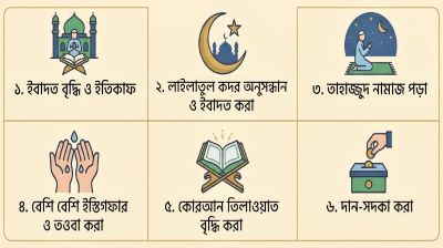 ইবাদত, নাজাত ও শবে কদরের সন্ধান