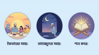 রমজান: দোয়া কবুলের সর্বোত্তম মাস