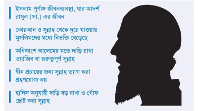 ইসলামে দাড়ি রাখার গুরুত্ব