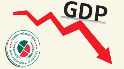 জিডিপি প্রবৃদ্ধি কমে ৩ শতাংশ