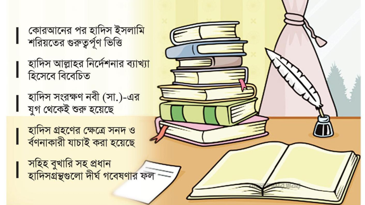 ​হাদিসের প্রমাণ, সত্যতা ও গ্রহণযোগ্যতা