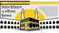 বাইতুল্লাহ: নির্মাণ ইতিহাস ও নবীগণদের ইবাদত