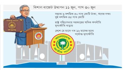 মূল্যস্ফীতি নিয়ন্ত্রণই বড় চ্যালেঞ্জ