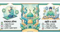 পরীক্ষার দিন শিক্ষার্থীর করণীয়—২