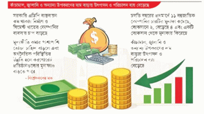 মূল্যস্ফীতি ও দুর্বল চাহিদায় ঝুঁকছে বহুজাতিক কোম্পানি