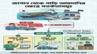 যে বিষয়গুলো যাচাই না করলে পরে পড়তে পারেন বড় ঝুঁকিতে